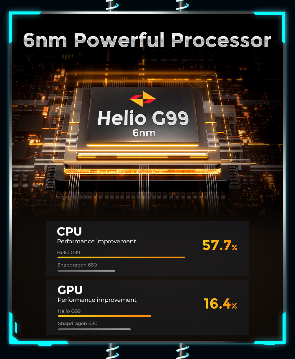 6nm Powerfull Processor