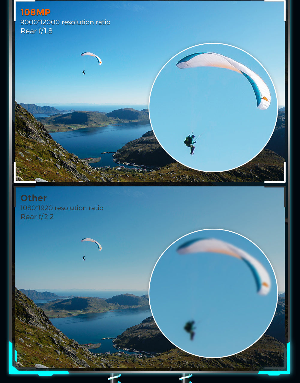 The Most Powerful Flagship Cameras