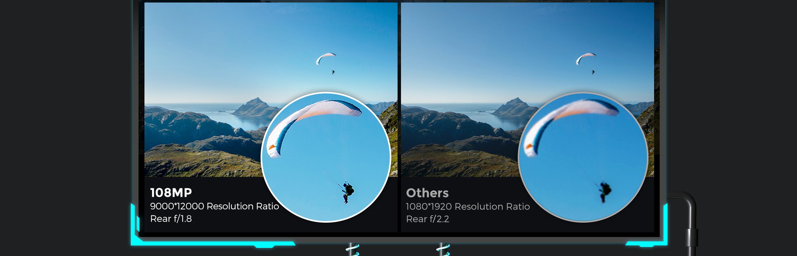 The Most Powerful Flagship Cameras