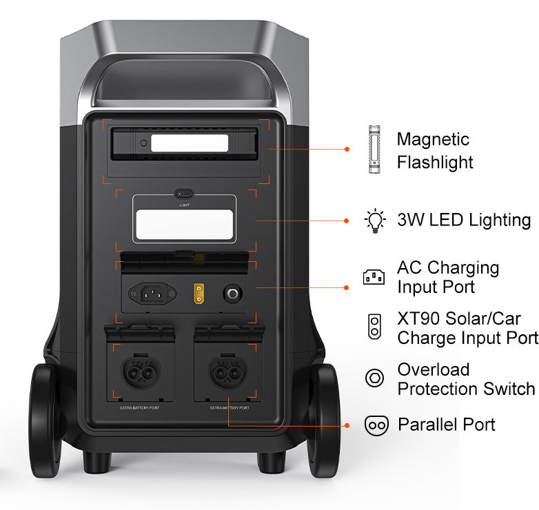 FOSSiBOT F3600 Pro Portable Power Station | 3,600W 3,840Wh FOSSiBOT F3600 Pro Portable Power Station | 3,600W 3,840Wh