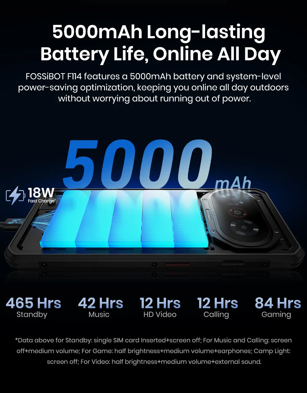 Crystal 114 Rugged FOSSiBOT F114 Rugged Smartphone, 6.67-inch, 4GB +128GB, Android 15, 50