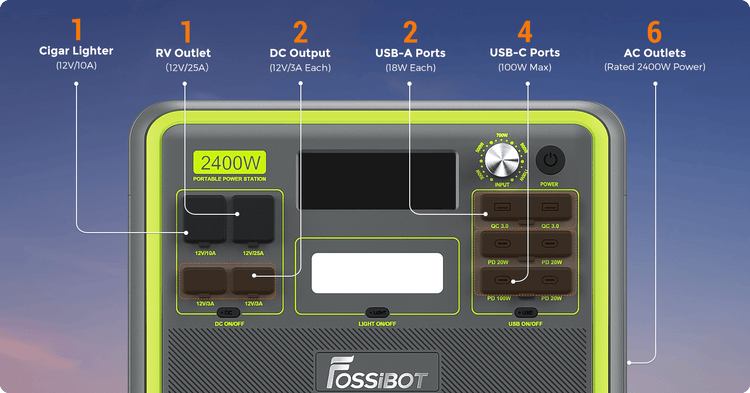 FossiBOT F2400 порты и разъёмы